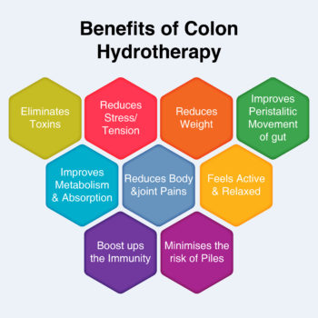 Benifits of Colon Hydrotherapy